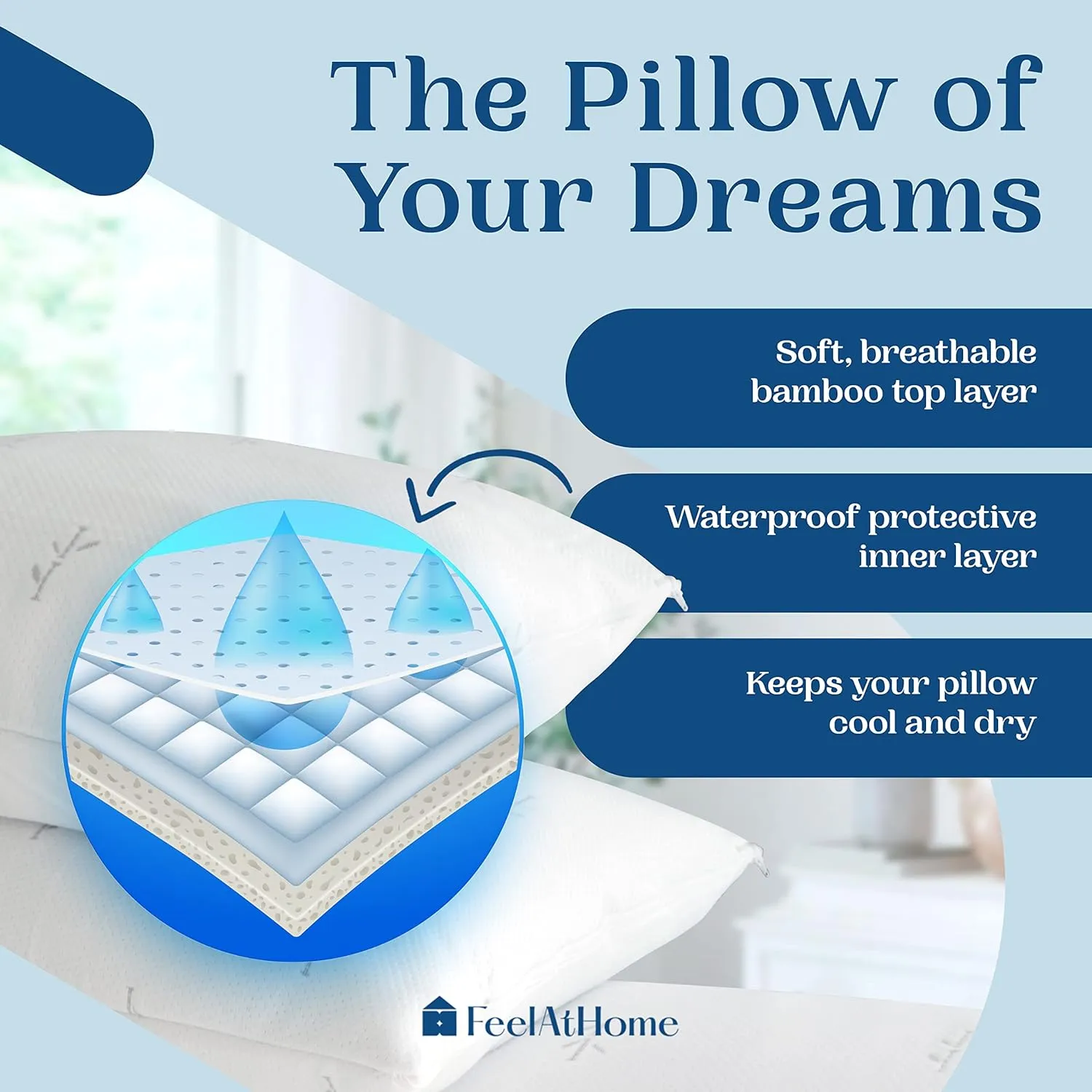 FeelAtHome 65% Polyester & 35% Rayon Derived from Bamboo Cooling Pillow Case Waterproof - 20 x 36 Inches Pack of 2 (King) - Waterproof Pillow Case - Zippered Pillow Cover - Zippered Pillow Protector