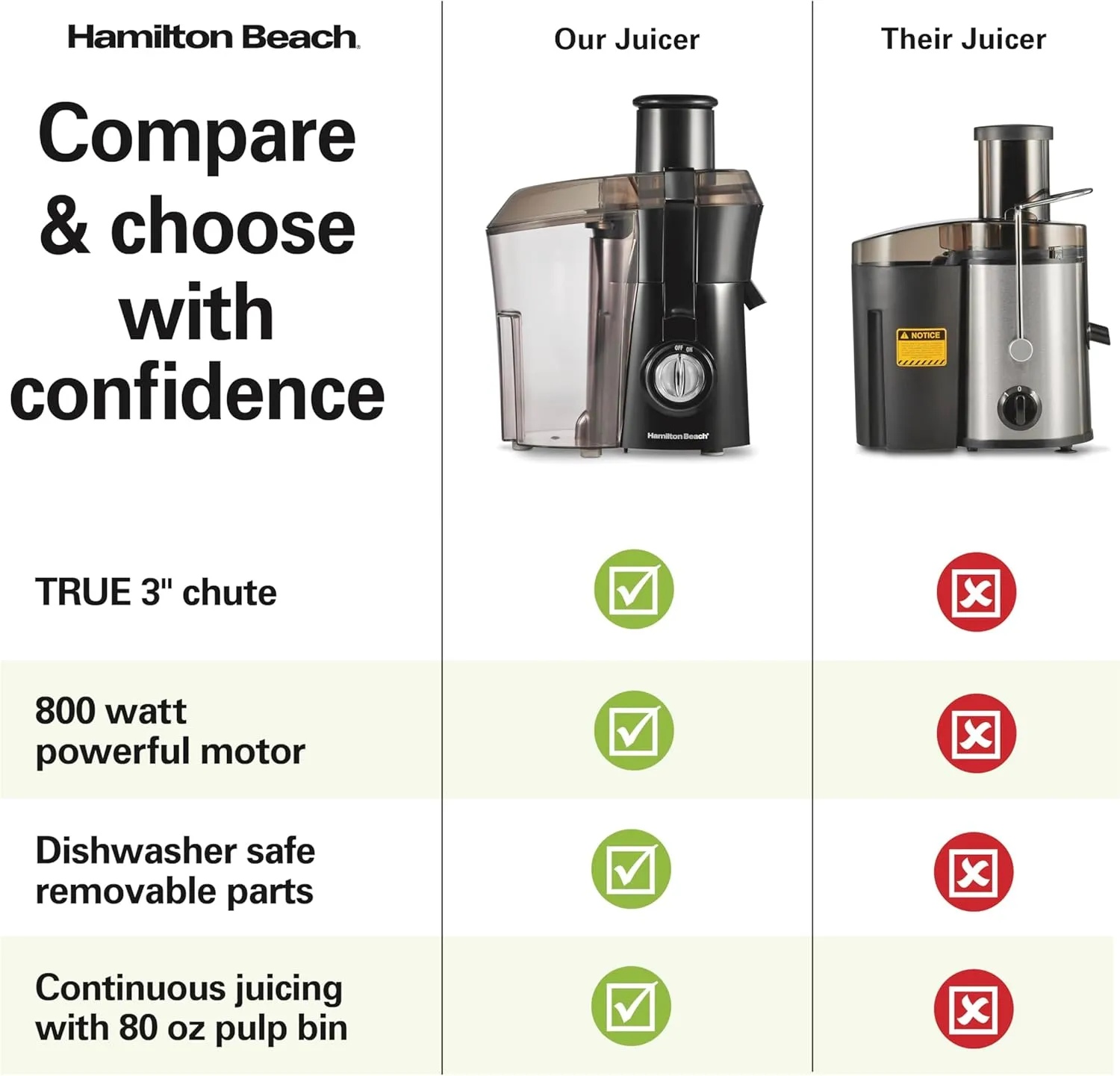 Hamilton Beach Juicer Machine, Big Mouth Large 3” Feed Chute for Whole Fruits and Vegetables, Easy to Clean, Centrifugal Extractor, BPA Free, 800W Motor, Black