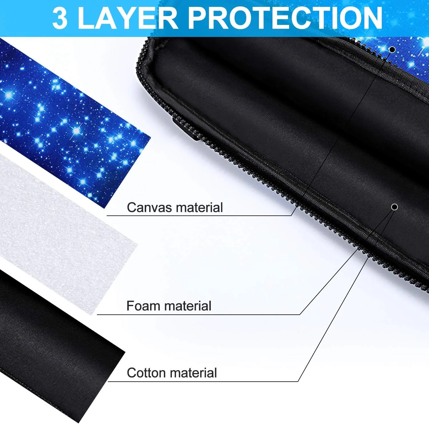 icolor 15 15.4 15.6 Inch Canvas Laptop Sleeve Bag Messenger Shoulder Briefcase -Blue Starry