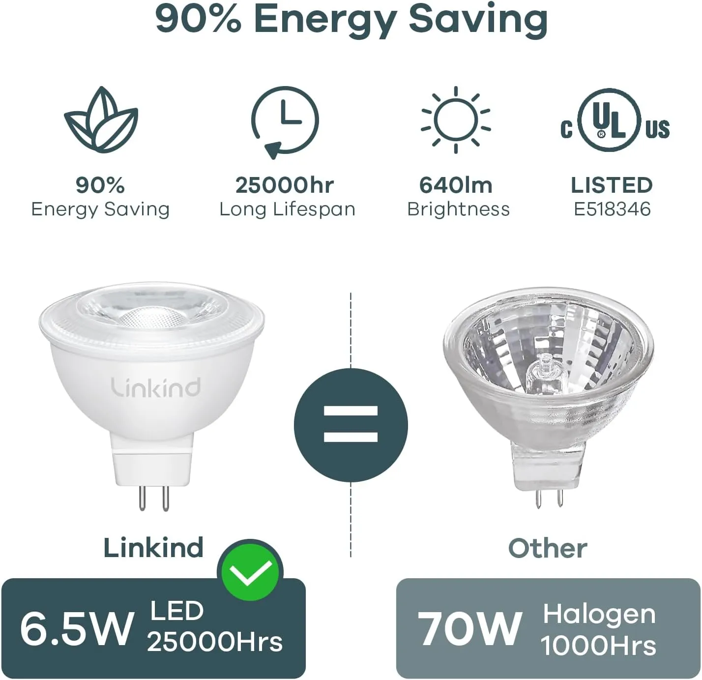 Linkind MR16 LED Bulb Dimmable, GU5.3 Bi-Pin Base LED Light Bulbs, 6.5W (70W Equivalent) 3000K Soft White 640lm MR16 LED Spot Lights, Recessed, Tracking Lights, 12V Low Voltage, 6 Packs