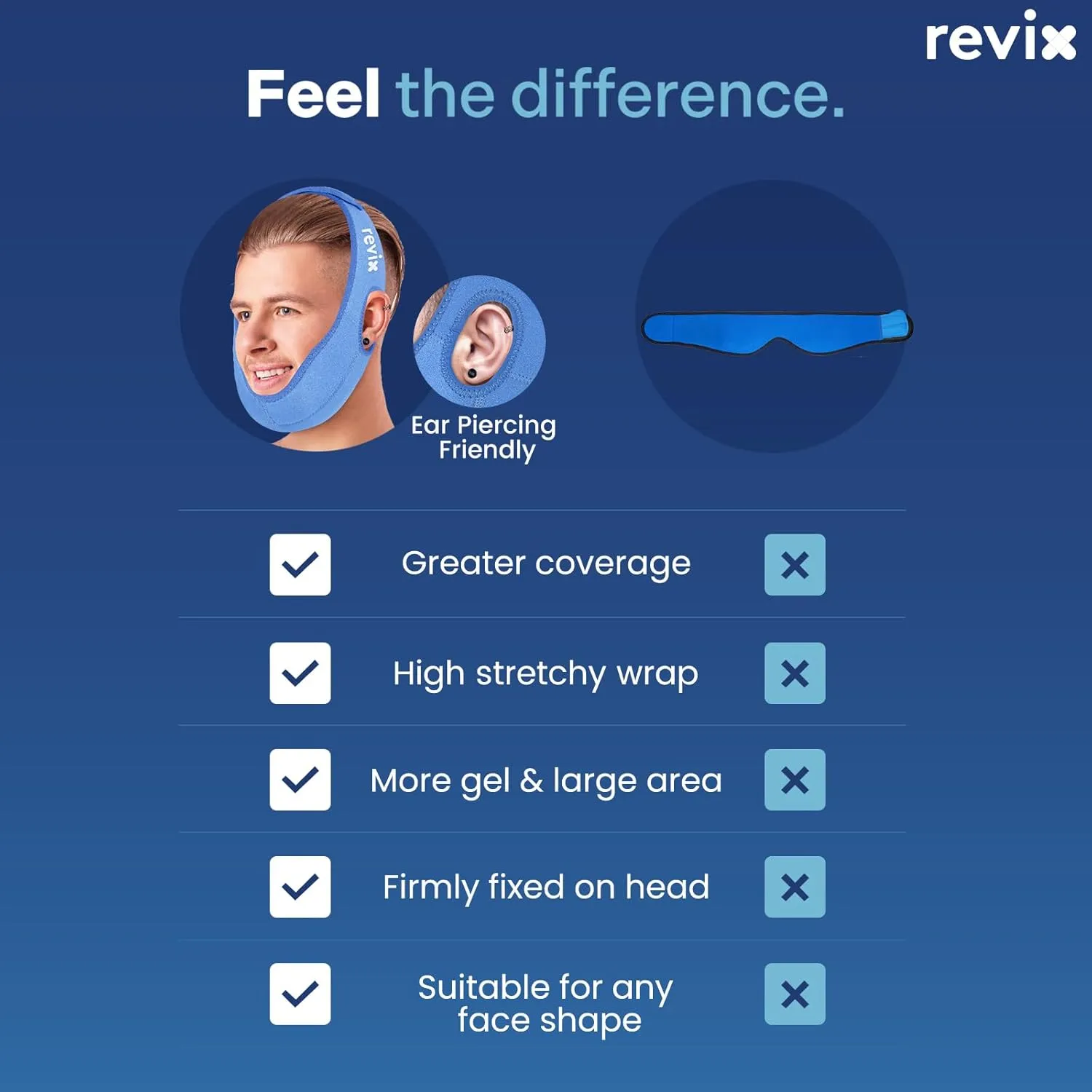 REVIX Face Ice Pack for Wisdom Teeth, 3D Sewing Ice Pack Head Wrap for TMJ Discomfort, Jaw Soreness, Dental Caries and Tooth Extraction, Extra Snug Fit with 4 Hot and Cold Pads, Blue