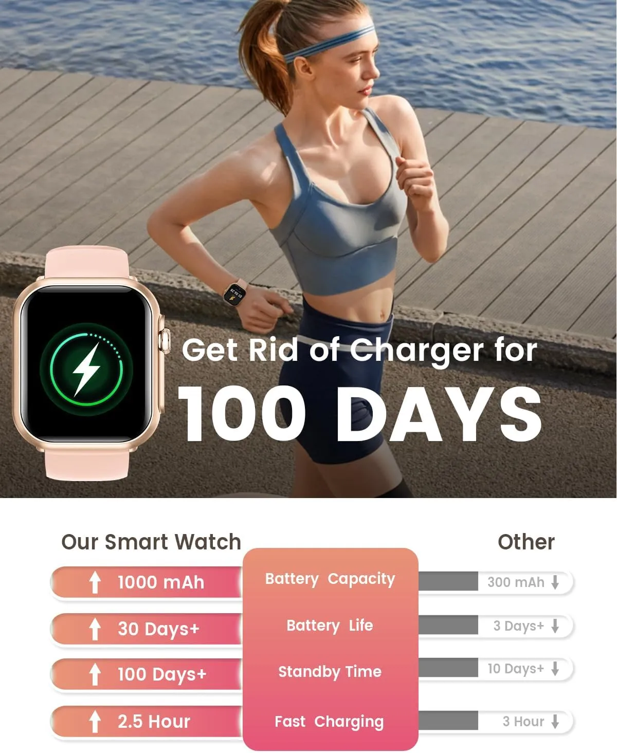 Smart Watches for Men Women: Smart Watch with 1000mAh 100 Day Battery Life Bluetooth Call Heart Rate Blood Pressure SpO2 Sleep Monitor 120  Sports 5ATM Pedometer for iPhone Android Phones