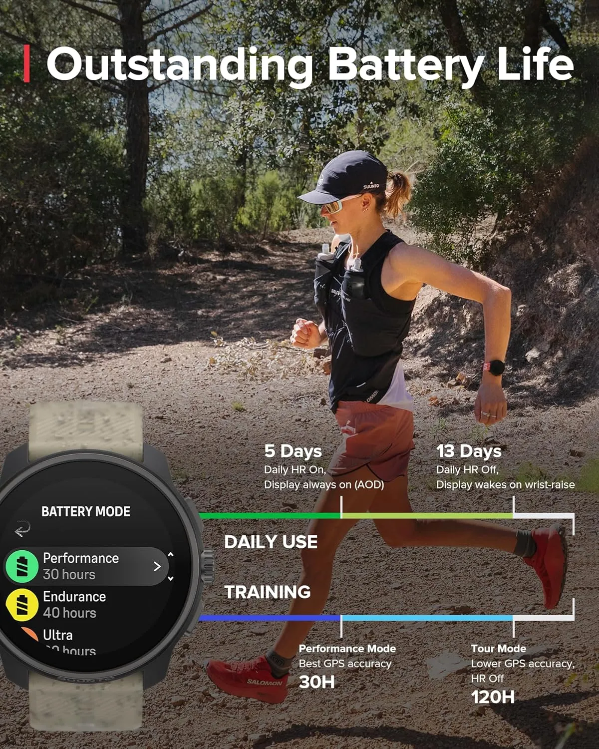 SUUNTO Race S GPS Sports Watch, 1.32" AMOLED Touchscreen w/Crown, 13 Days Battery Life, Training & Sleep Health Tracking, Dual-GNSS, 32GB Global Offline Maps, Lightweight for Running, Gravel Gray
