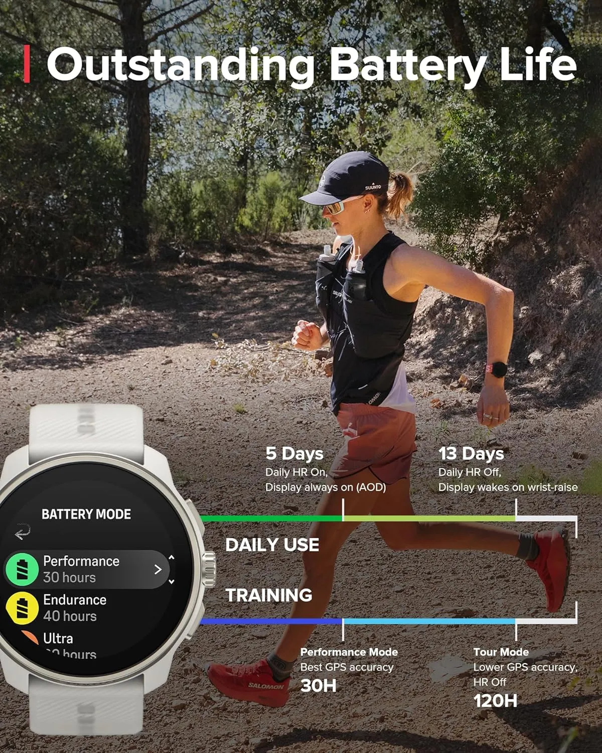 SUUNTO Race S GPS Sports Watch, 1.32" AMOLED Touchscreen w/Crown, 13 Days Battery Life, Training & Sleep Health Tracking, Dual-GNSS, 32GB Global Offline Maps, Lightweight for Running, Powder Gray