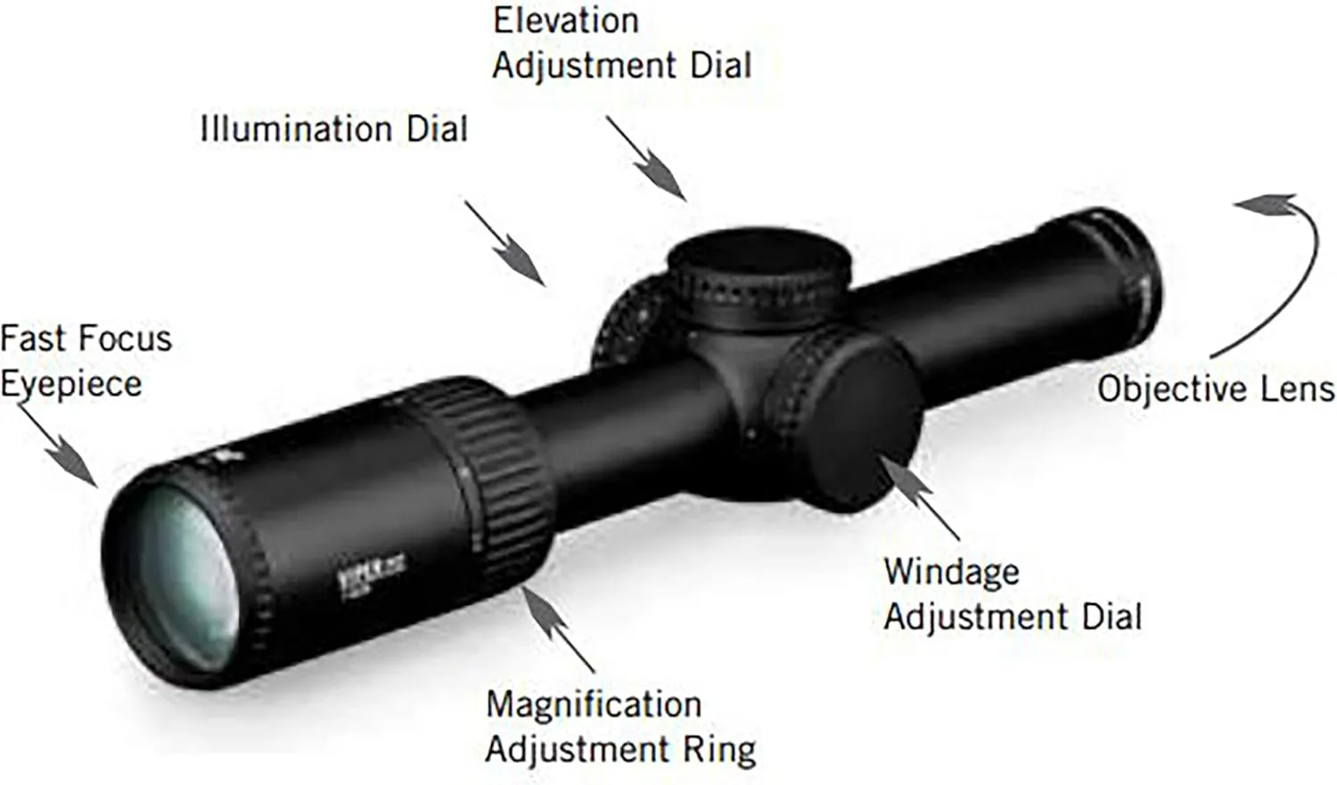 Vortex Optics Viper PST Gen II Second Focal Plane Riflescopes