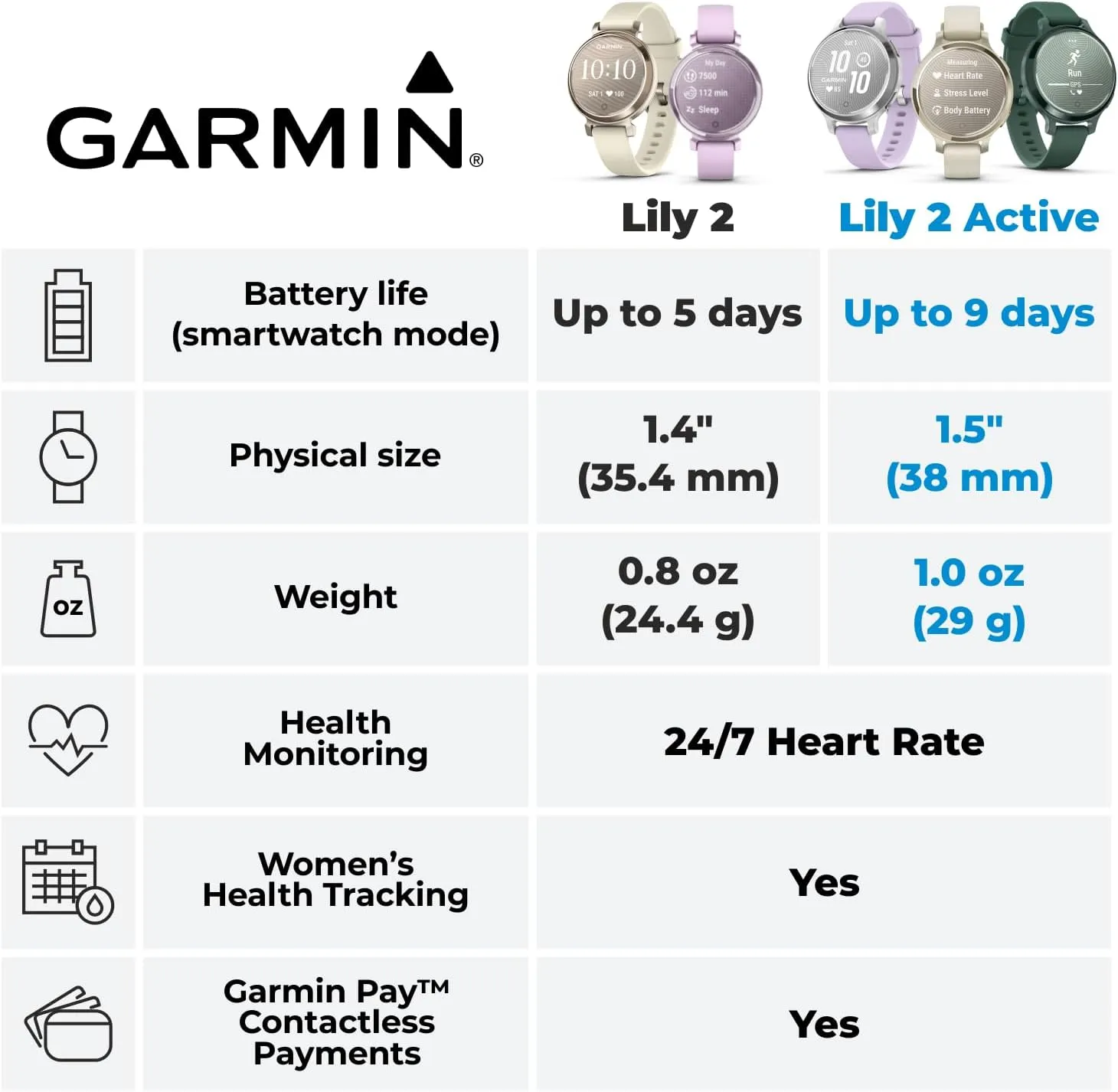 Wearable4U Garmin Lily 2 Active, Jasper Green with Jasper Green Silicone Band, Smartwatch, Built-in GPS, Hidden Display, Patterned Lens, Up to 9 Days Battery Life w Power Bank Bundle