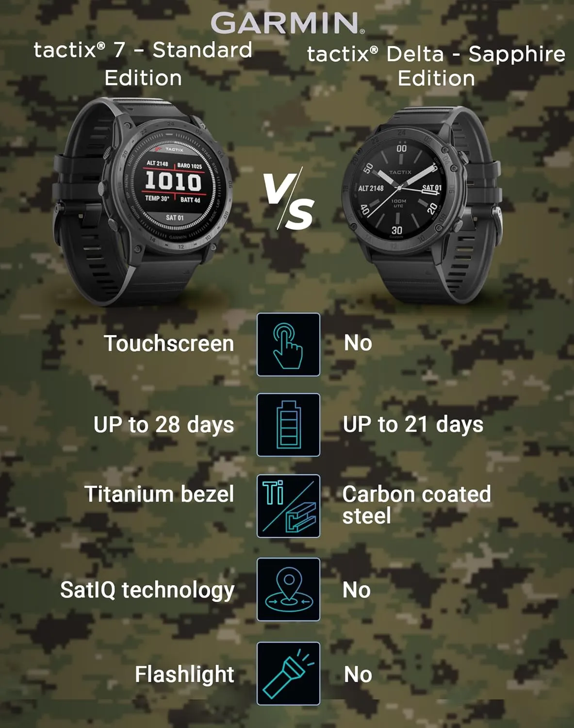 Wearable4U - Garmin tactix 7 GPS Tactical Smartwatch with Bundle (tactix 7 Standard, Black Earbuds)